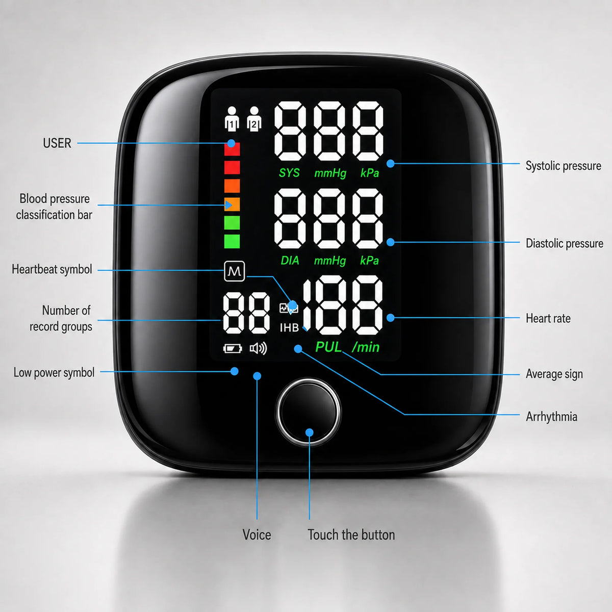 Labelled diagram of the display showing systolic pressure, diastolic pressure, heart rate, user profile, and battery indicators