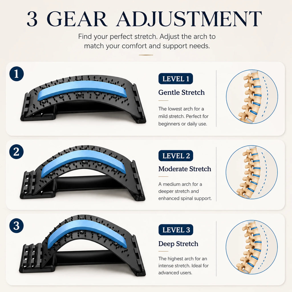 Three adjustable arch settings from gentle to deep stretch, shown side by side