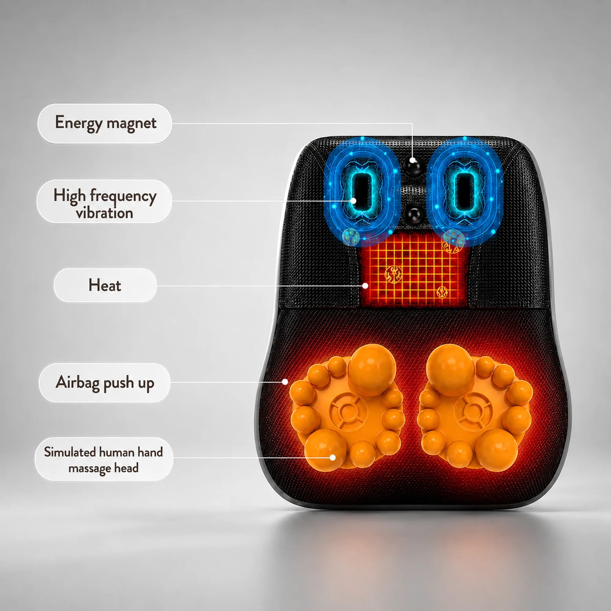 Labelled view of the energy magnet, high-frequency vibration zone, heat panel, airbag push-up and simulated hand massage heads on the shiatsu cushion